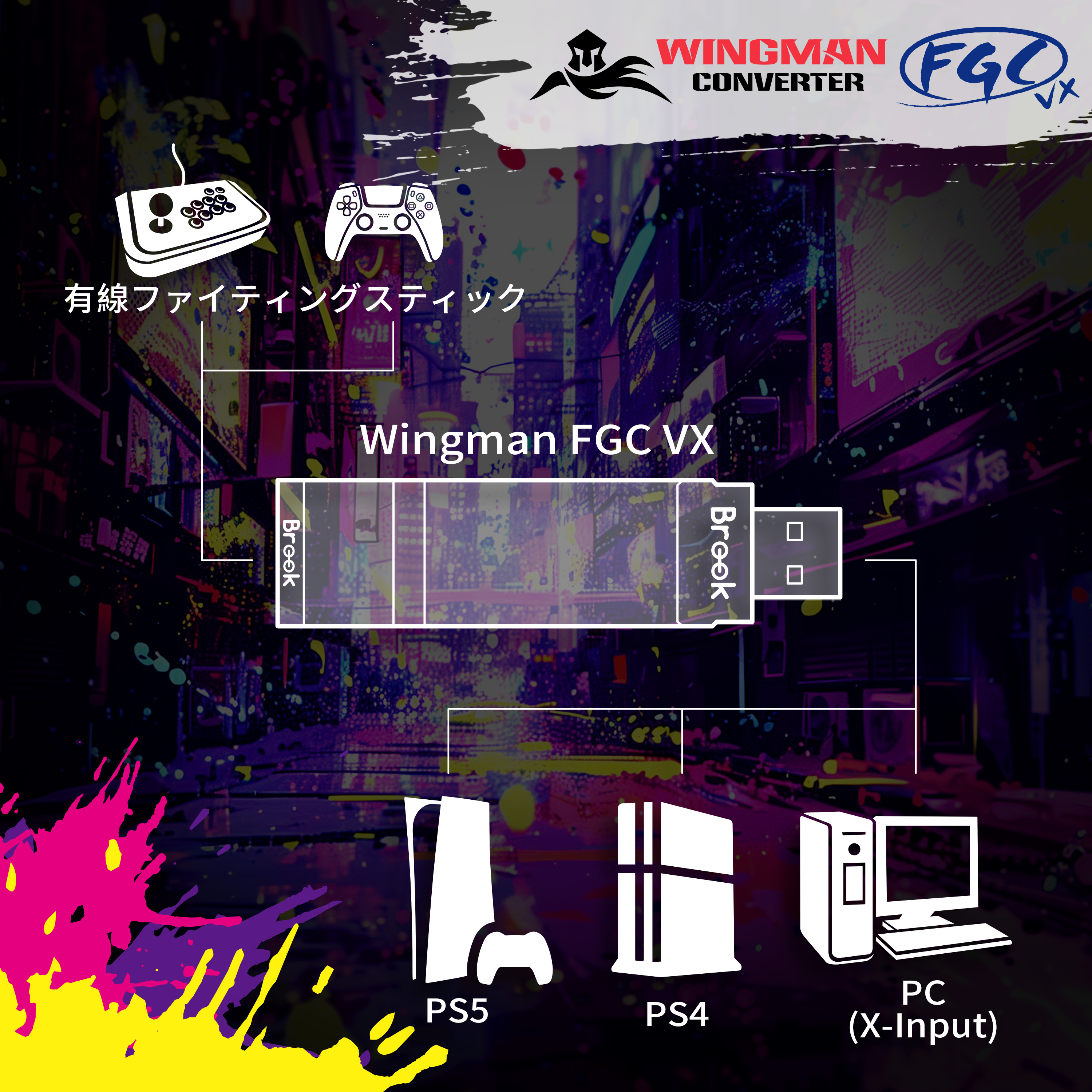 Wingman VXが有線コントローラーをPS5、PS4、PCに接続する仕組みを示す図解